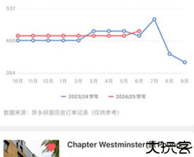 异乡好居留学生