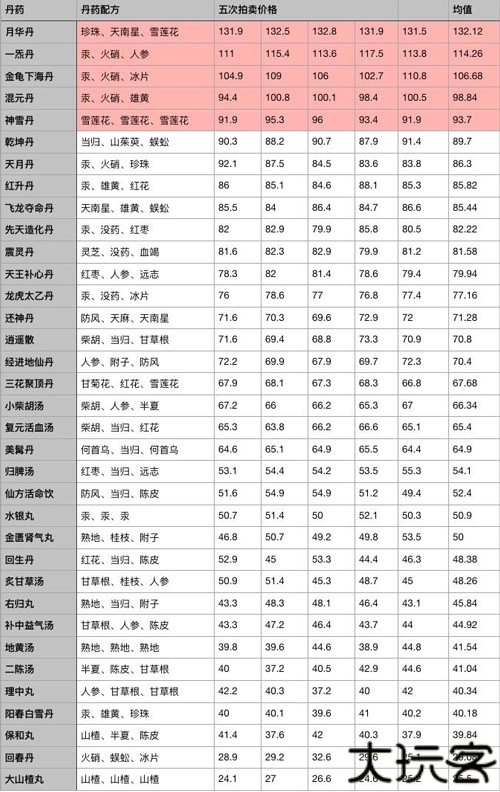 江湖医馆手机中文版