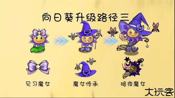 植物大战僵尸共生版