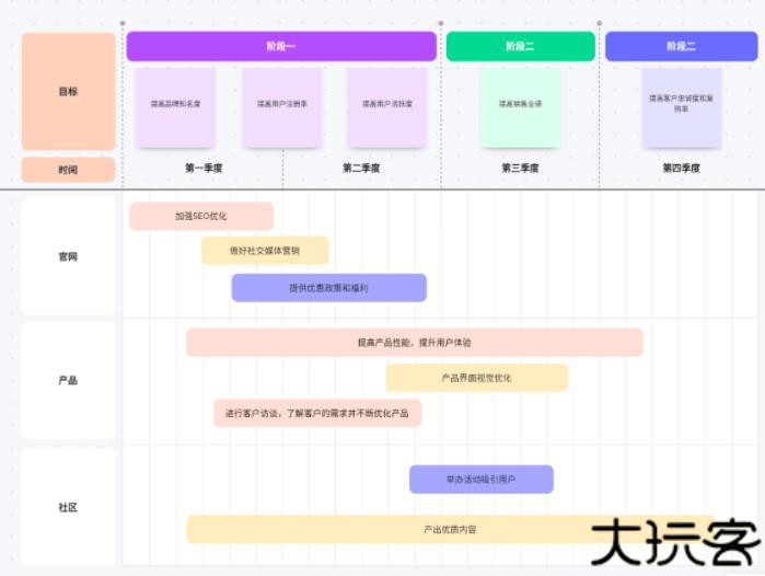 博思白板boardmix