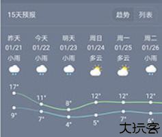 七彩天气定位预报