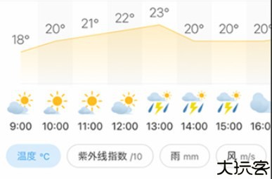 weawow天气高级版