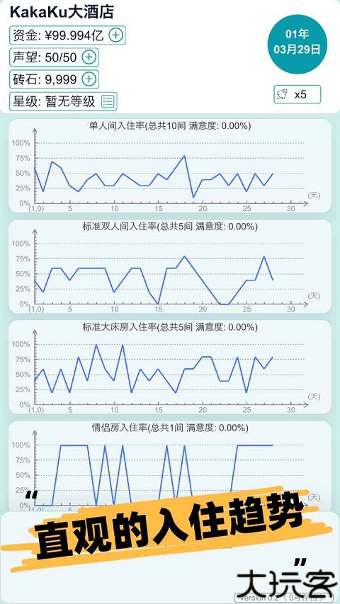 模拟经营大酒店手机版