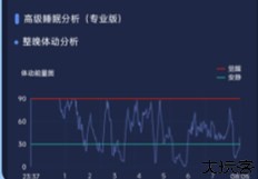 蜗牛睡眠助手