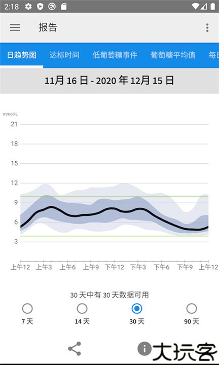 雅培瞬感血糖扫描仪