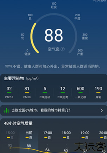 知雨天气预报
