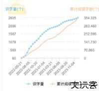 适趣ai中文识字