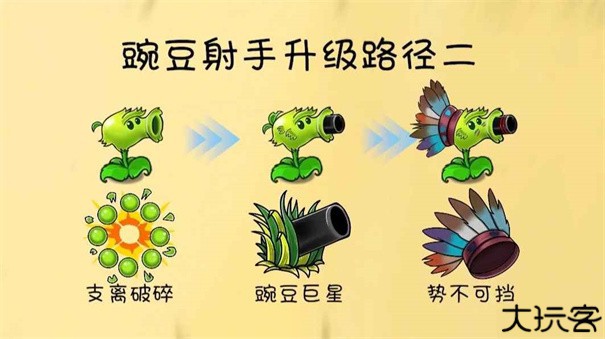 植物大战僵尸共生版
