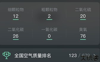 祥瑞天气预报