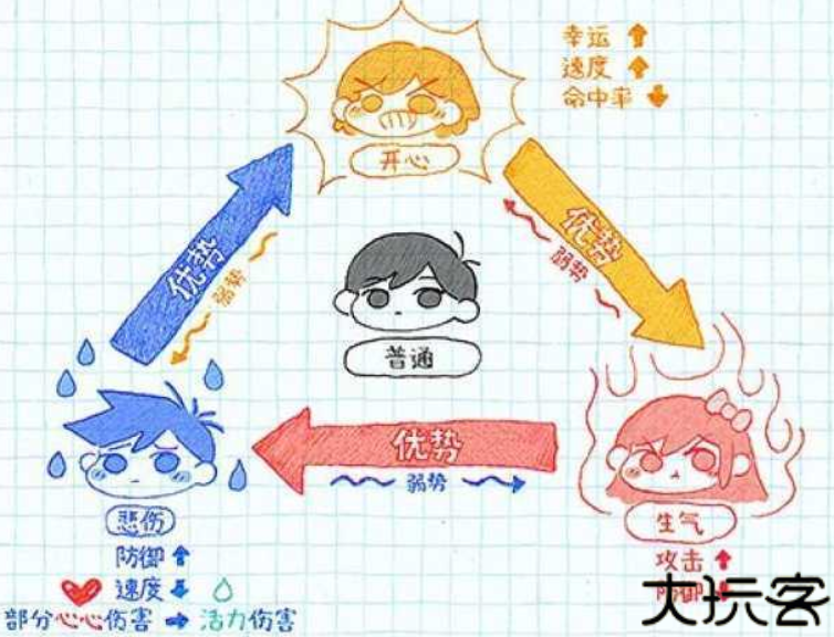 omori安卓版