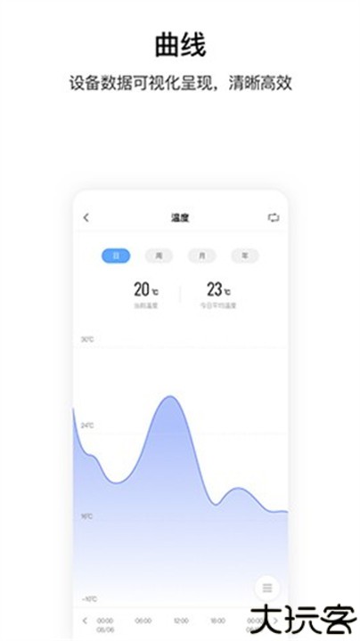 AqaraHome全屋智能家居