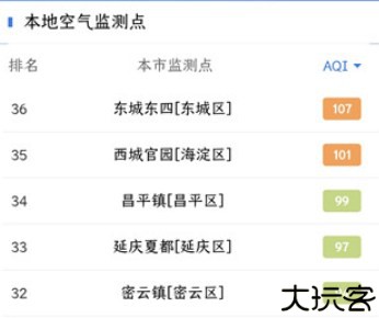 蔚蓝地图天气预报