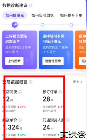 飞猪酒店商家版