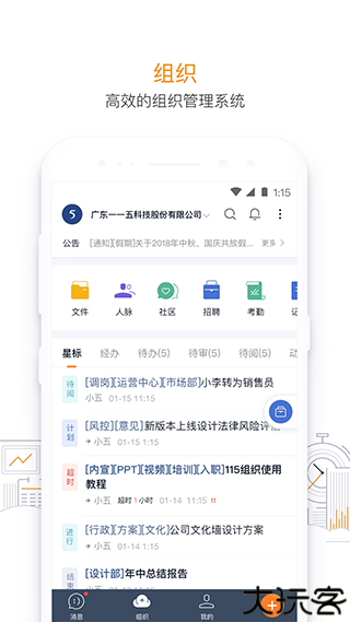 115组织管理资源