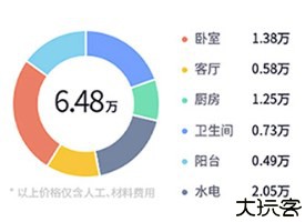 齐家装修网