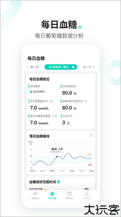 硅基动感动态血糖仪