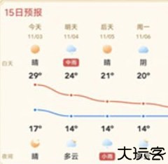 准确天气预报