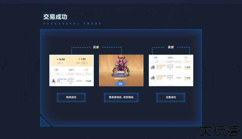 买卖皮肤3