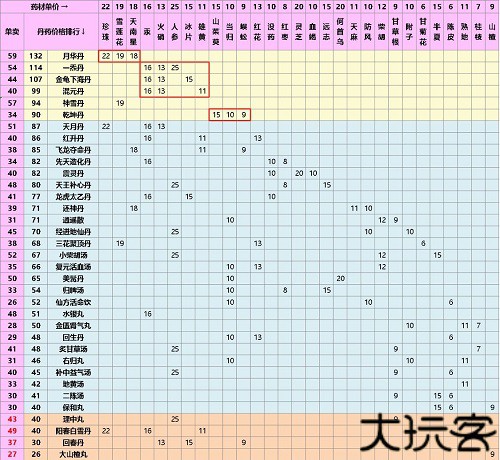 江湖医馆手机中文版