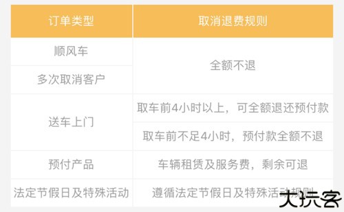 神州租车怎么取消订单