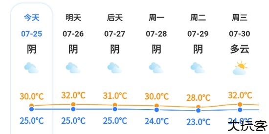 晋享天气app官方版