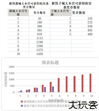 部落冲突安卓版