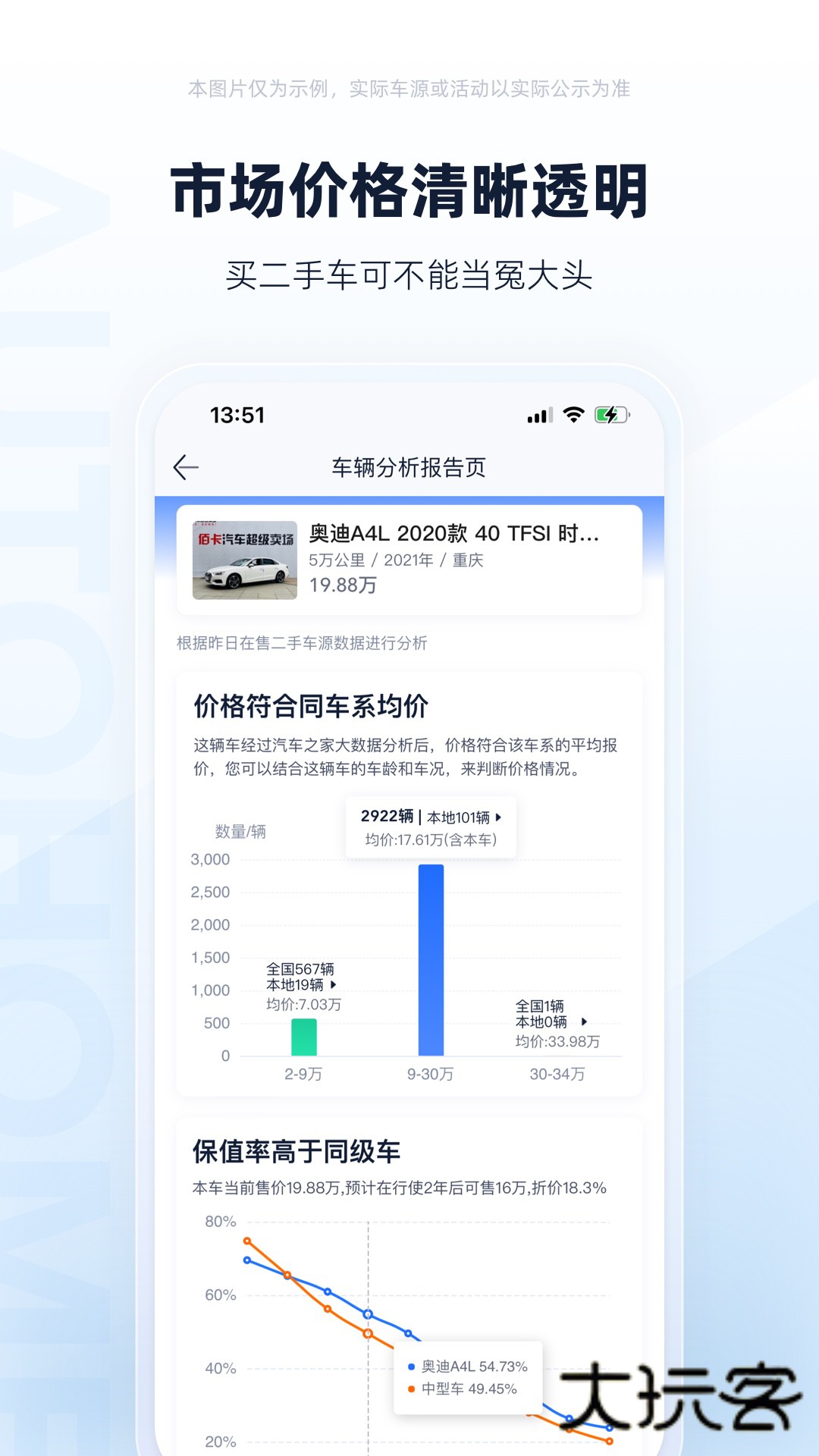 二手车之家交易市场最新版本2025v8.77.0