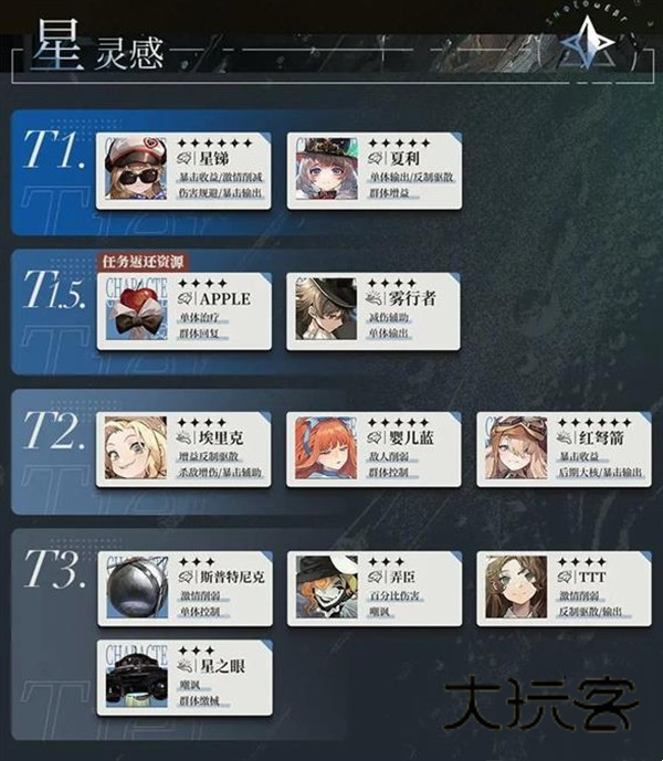 重返未来1999云游戏