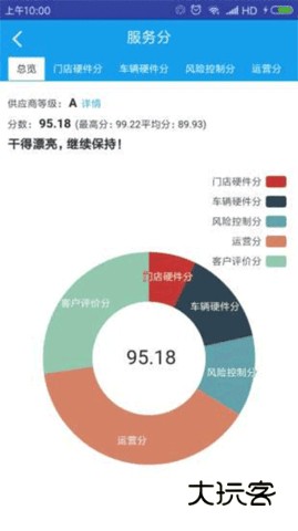 租车宝安卓版v6.1.0