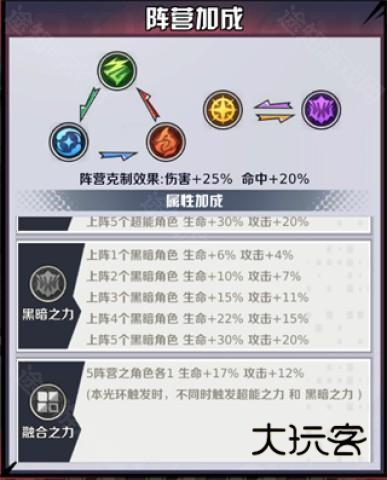 命运骑士团汉化版 第14张图