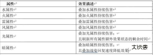 云二重螺旋官方版