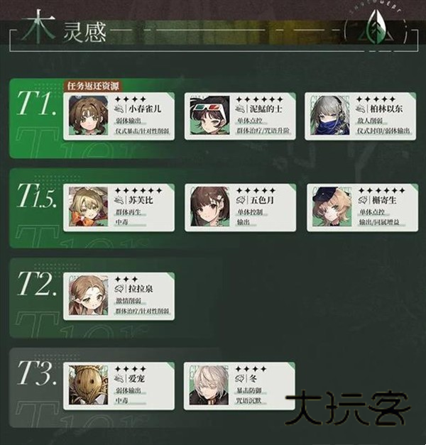 重返未来1999云游戏