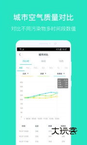 空气质量发布app最新版v4.4.8