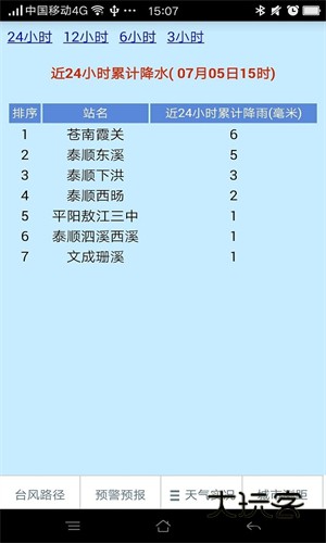 温州台风网官网手机版v3.0