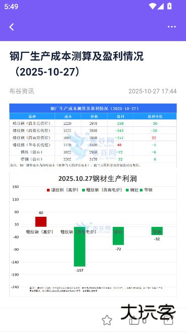 布谷网app安卓版本下载v1.0.4 最新版
