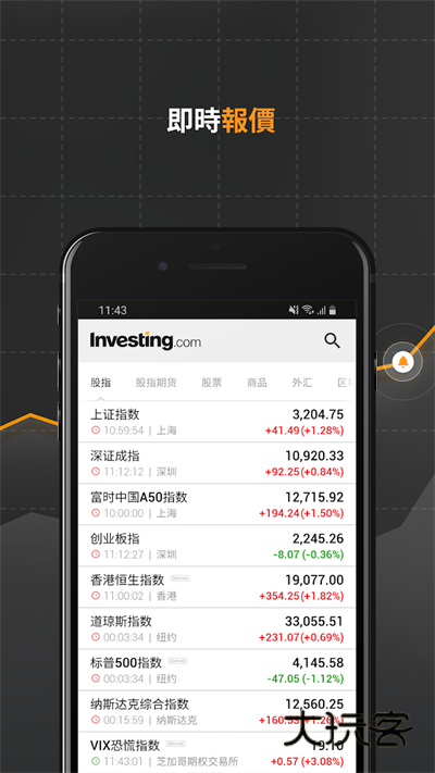 英为财情安卓版v6.34.1