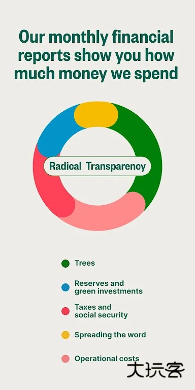 Ecosia安卓版v10.0.2
