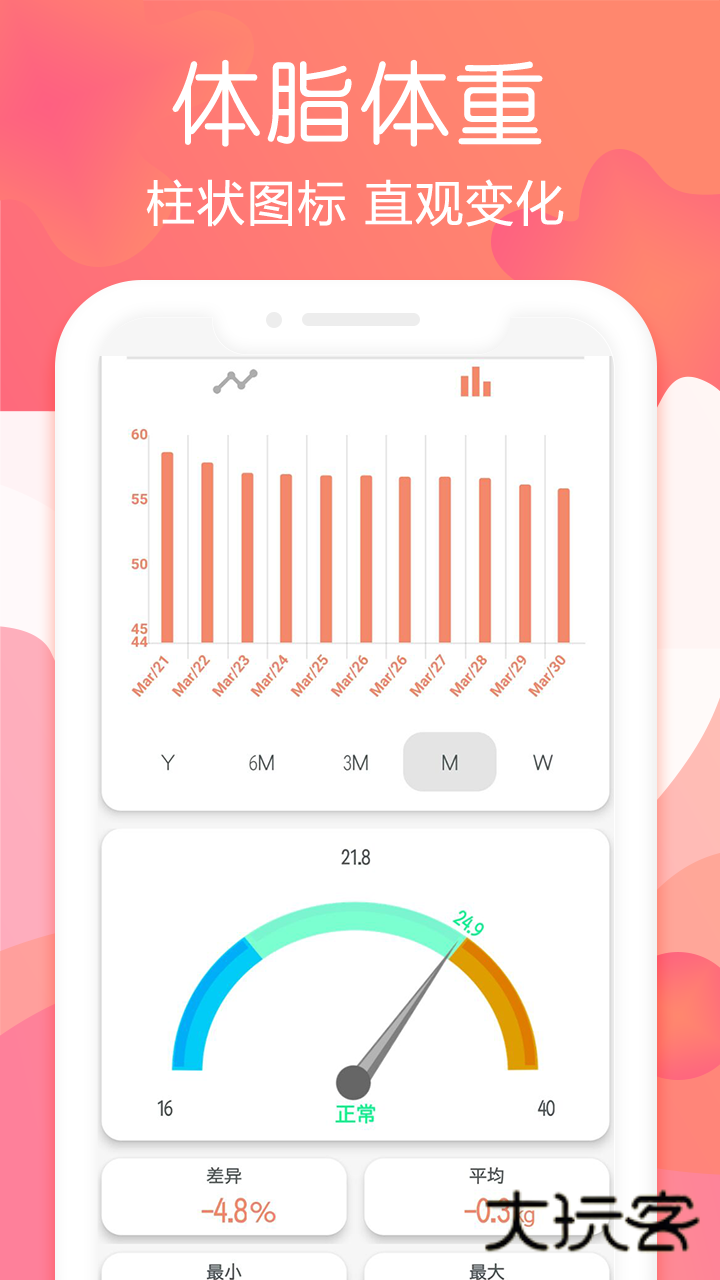 断食追踪app官方版v1.9.6
