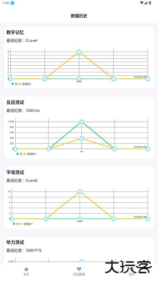 人类基准反应测试（HumanBenchmark）v1.0.1