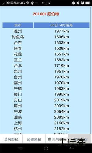 温州台风网官网手机版v3.0