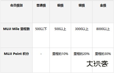 无印良品MUJIpassport