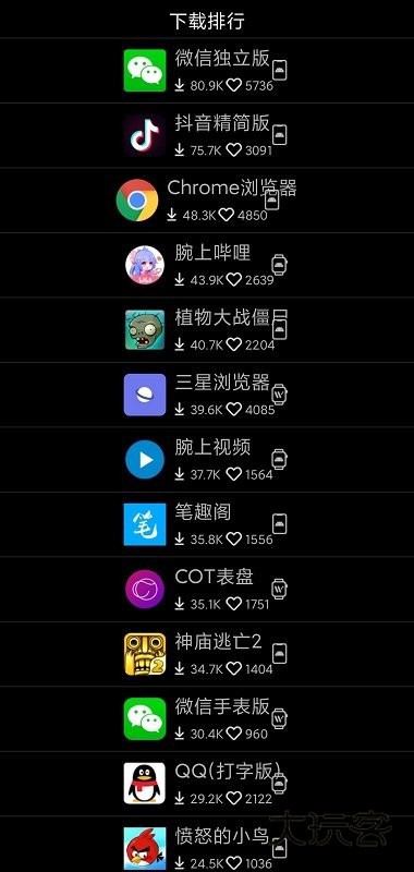唯趣应用商店app正版v0.18.0