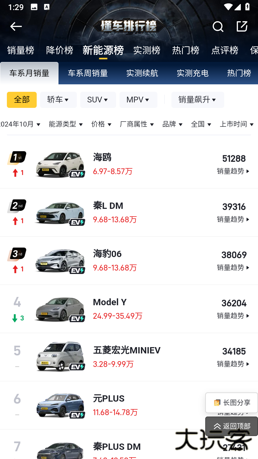 懂车帝app最新版本v8.7.6