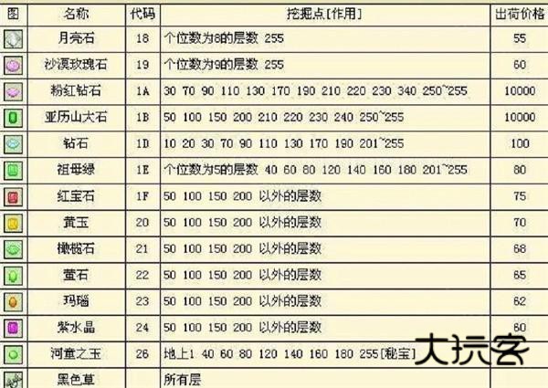 牧场物语女孩版下载汉化版