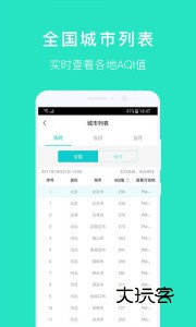 空气质量发布app最新版v4.4.8