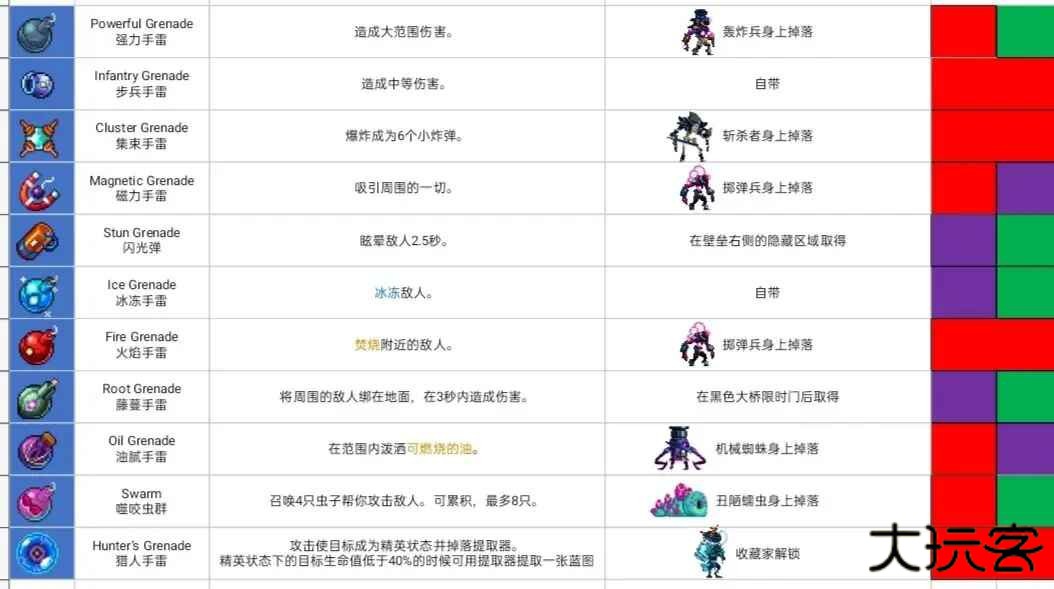 重生细胞官方正版免费最新版