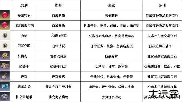 《星痕共鸣》公测开服进阶攻略全解析，新手职业选择top排行推荐