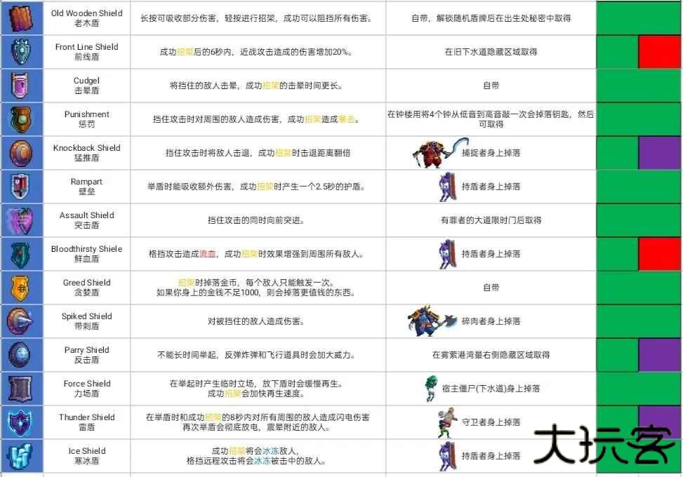 重生细胞官方正版免费最新版