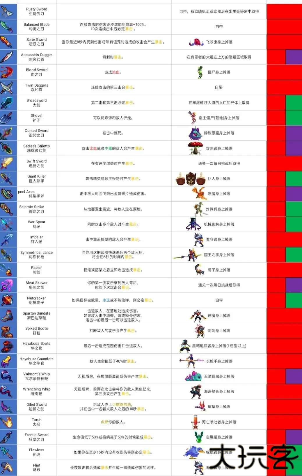 重生细胞官方正版免费最新版