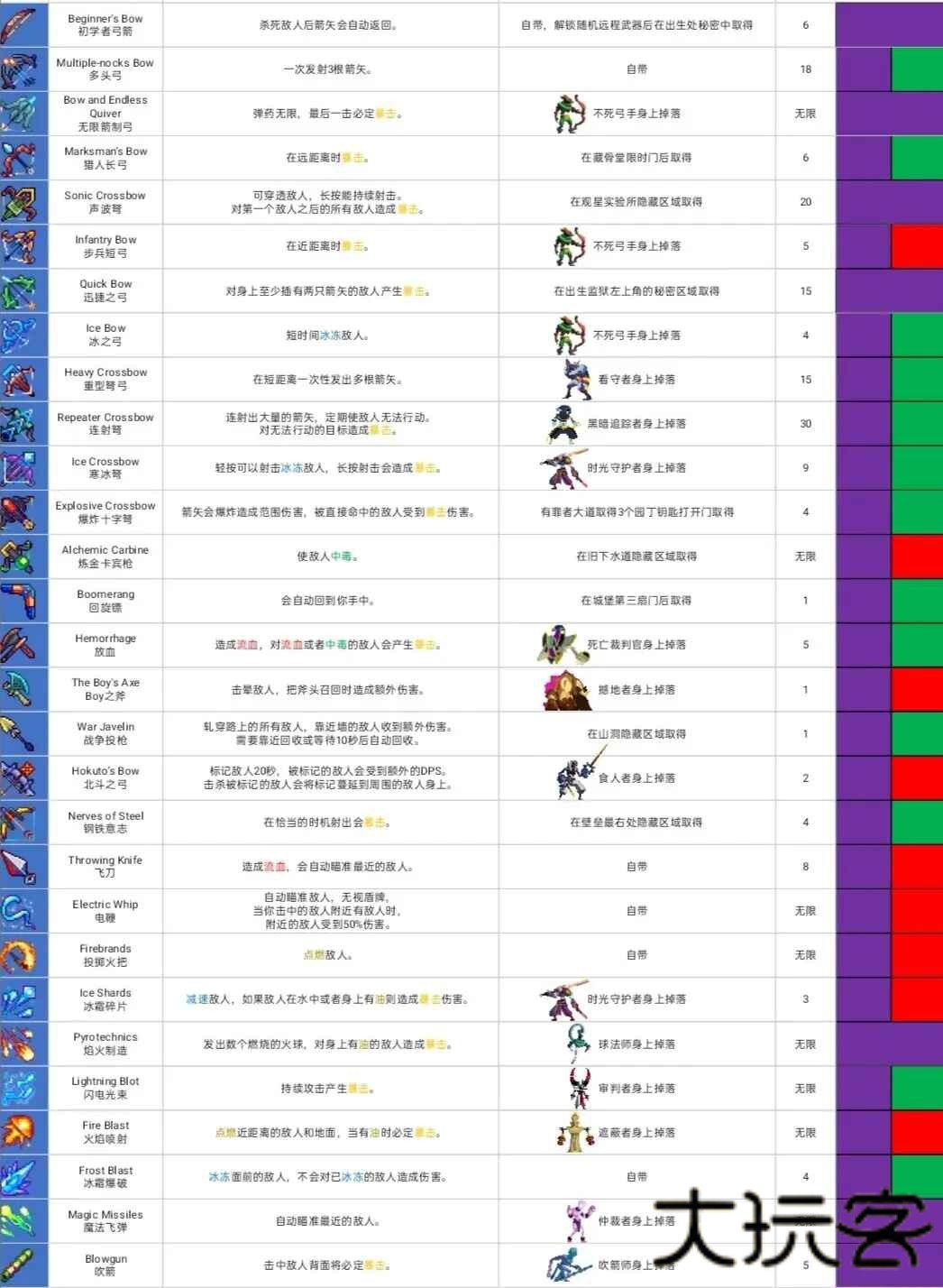 重生细胞官方正版免费最新版